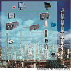 Automatisierungstechnik - Hochschule Mannheim Automatisierungstechnik - Hochschule Mannheim