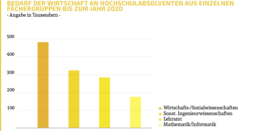 BWL - Hochschule Bonn-Rhein-Sieg 