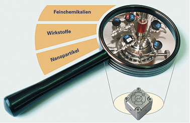 Chemie - Technische Universität Dresden Controlling - Technische Universität Dresden