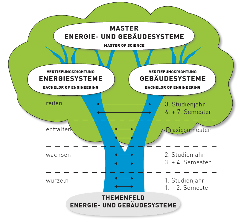 Energietechnik - Prof. Dr. rer. nat. Jörg Entress