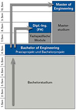 Maschinenbau - Prof. Dr. Köster