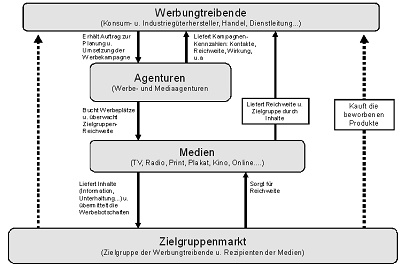 Medien-, Sport- und Eventwissenschaft - Prof. Dr. Dietmar Barzen