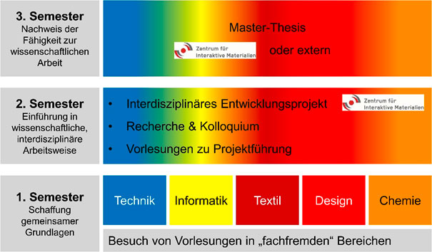 Materialwissenschaften - Hochschule Reutlingen