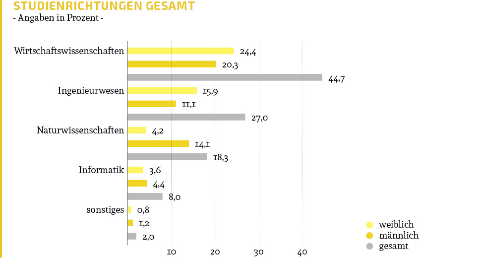 Nutzerstruktur Gesamt