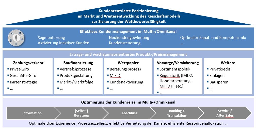 4.Bild zur Firmengeschichte von Investors Marketing