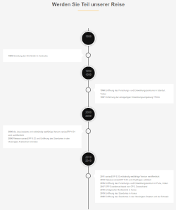 2.Bild zur Firmengeschichte von IAS GmbH