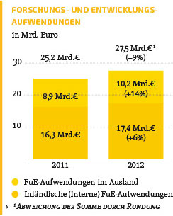 Automobil - Verband der Automobilindustrie