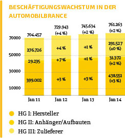 Automobil - Verband der Automobilindustrie