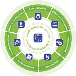 Karriere bei EcoIntense Information-Telekommunikation EcoIntense