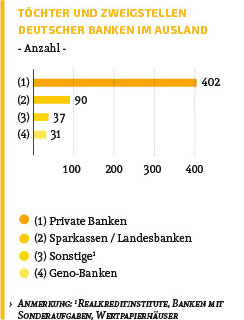 Kreditwirtschaft