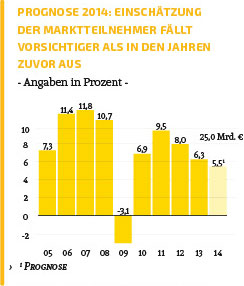 Unternehmensberatung BDU