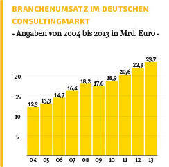 Unternehmensberatung BDU